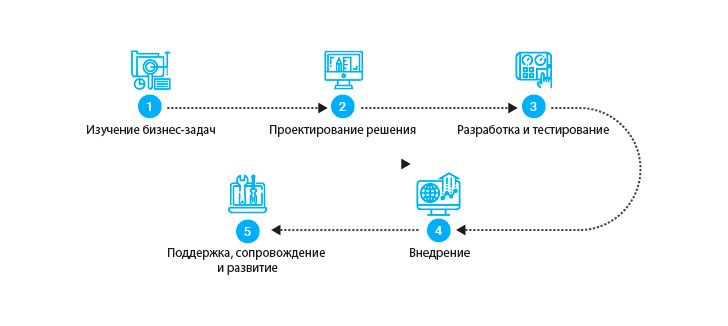 от идеи до реализации от идеи до реализации