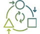 PROF-IT Enterprise Service Bus