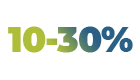 Снижение ошибок при обработке заказов