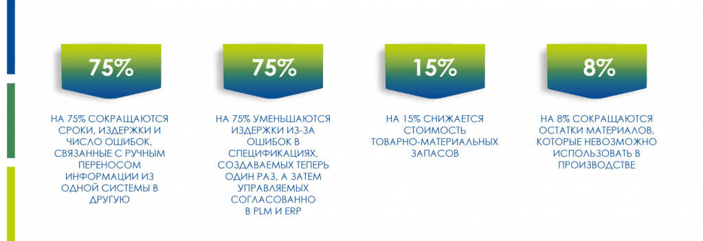 Gate_интеграция-PLM-и-ERP.png Gate_интеграция-PLM-и-ERP.png