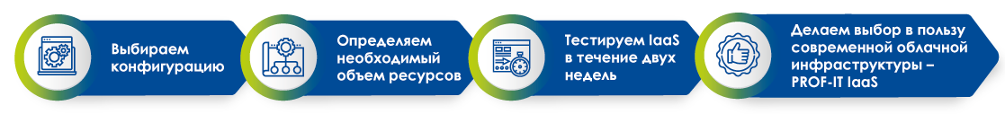 IaaS_steps_1117.png IaaS_steps_1117.png