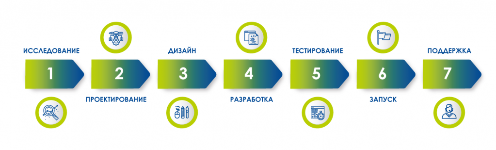 Разработка-на-Битрикс.png Разработка-на-Битрикс.png