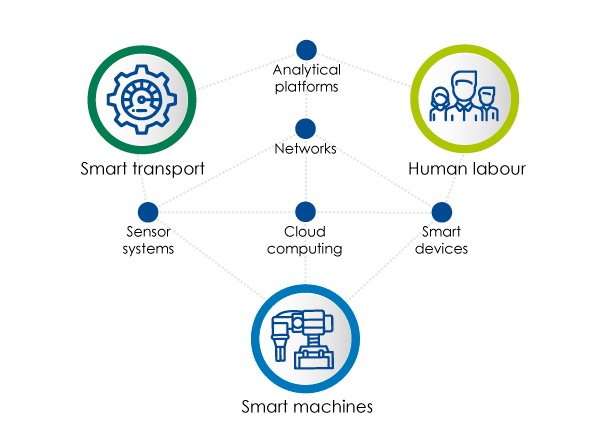 Cyber-physical-system-elements.png Cyber-physical-system-elements.png